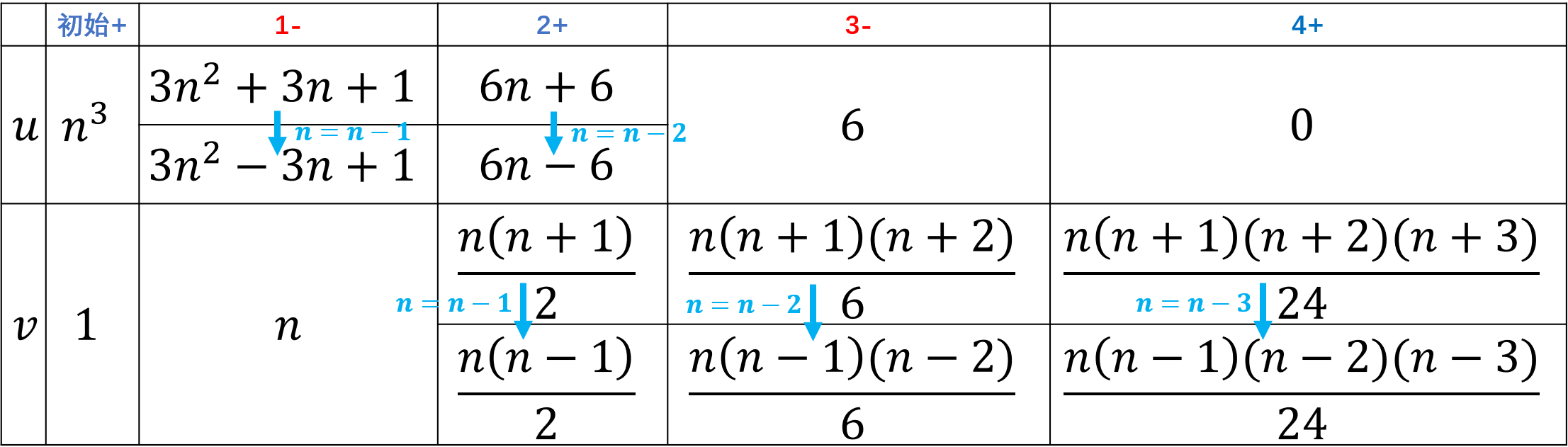 table3